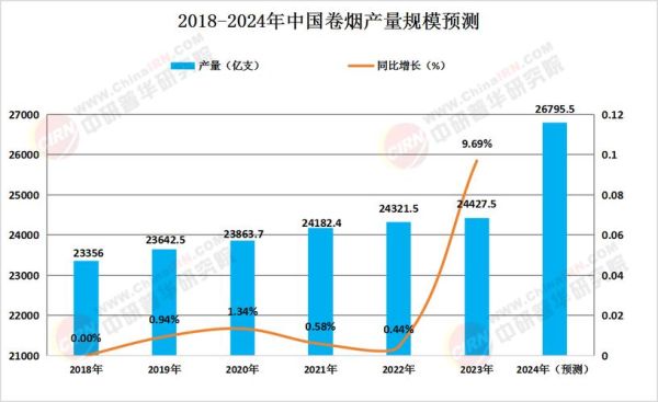 烟草行业现状分析_未来发展趋势如何