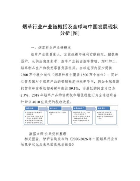 烟草行业现状分析_未来发展趋势如何