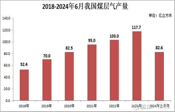 中国煤层气前景怎么样_煤层气开发难点在哪