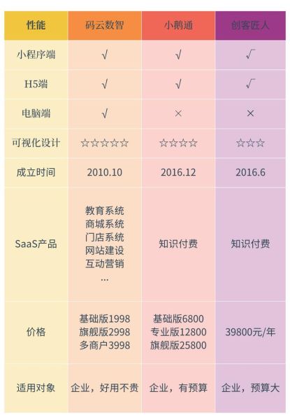 内容付费怎么做_内容付费平台有哪些