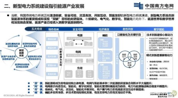 能源互联网产业规划_如何落地实施