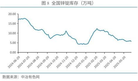 铅锌价格走势分析_铅锌行业未来五年发展预测