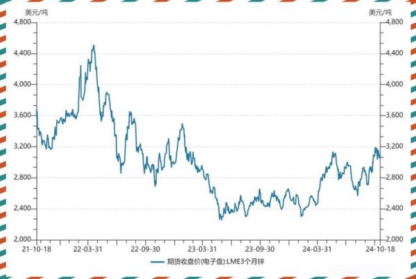 铅锌价格走势分析_铅锌行业未来五年发展预测