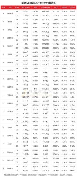电子元器件销售前景怎么样_2024年还能赚钱吗
