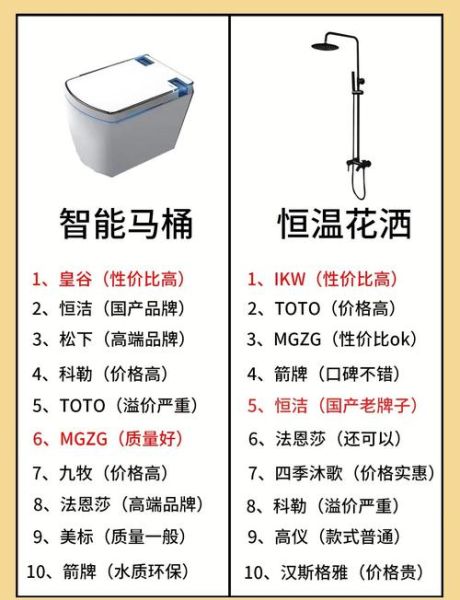 家居用品怎么选_哪些品牌值得买