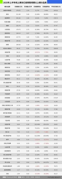 化妆品网购平台哪个好_化妆品线上交易额是多少