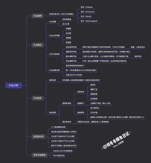 行业分析怎么做_行业分析有哪些维度