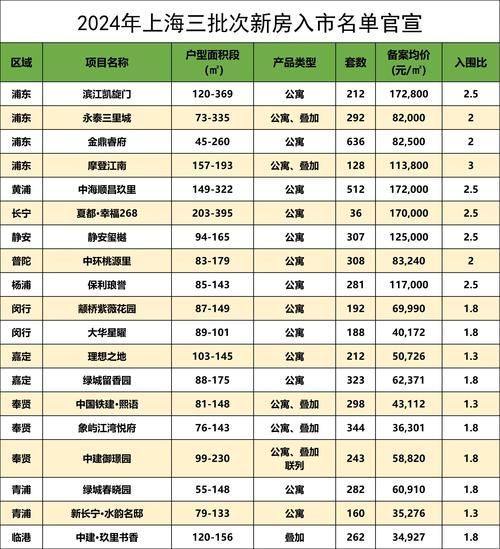2024年房价还会涨吗_现在买房合适吗