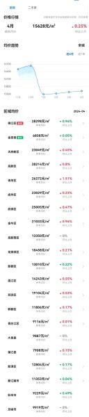 2024年房价还会涨吗_现在买房合适吗