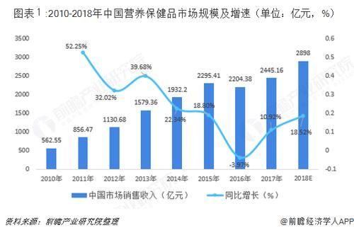 保健品行业结构分析_如何选品