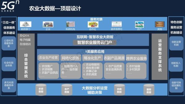 互联网农业财务分析怎么做_农业大数据盈利模式