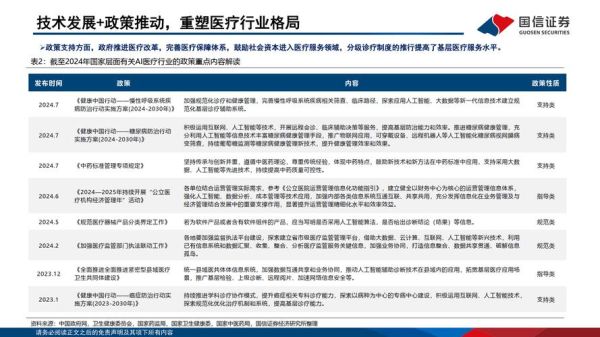 互联网医疗发展问题研究_如何解决信任危机