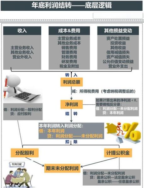 互联网农业财务分析怎么做_农业大数据盈利模式