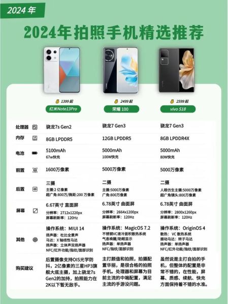 2024年值得买的拍照手机有哪些_拍照手机选购避坑指南