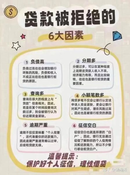 贷款被拒怎么办_如何提高贷款通过率