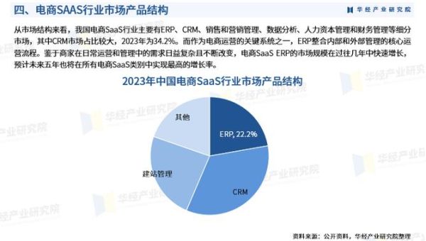 saas行业前景怎么样_2024年saas发展趋势