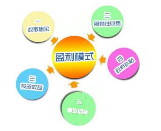 能源互联网商业模式有哪些_能源互联网盈利模式解析