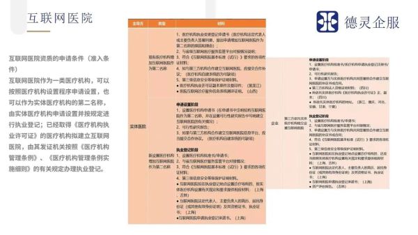 互联网医院怎么申请_互联网医院资质办理流程
