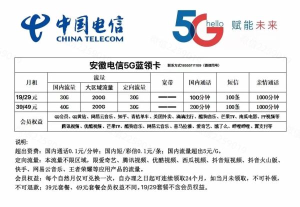 2024电信行业前景如何_5G套餐哪家便宜