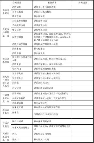 消防器材多久检测一次_消防维保费用怎么算