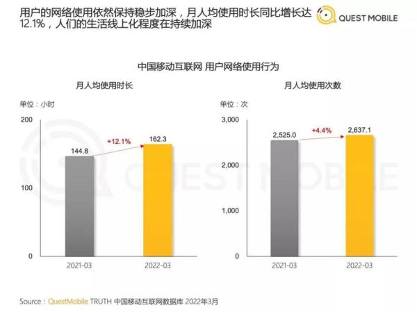 2017移动互联网用户行为_2017互联网调查报告解读