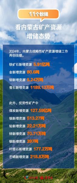 矿产行业未来五年前景如何_新能源矿产需求会暴涨吗