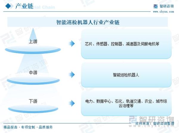 机器人行业前景如何_机器人行业未来发展趋势