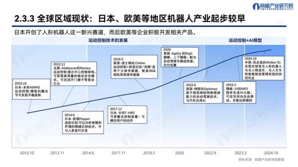机器人行业前景如何_机器人行业未来发展趋势