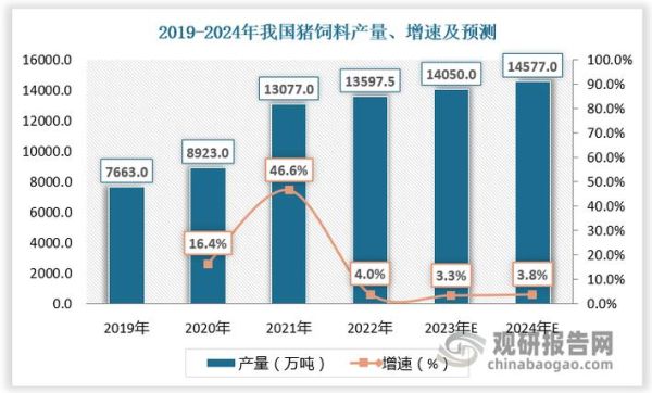 猪饲料价格为什么涨_如何选择性价比高的猪饲料