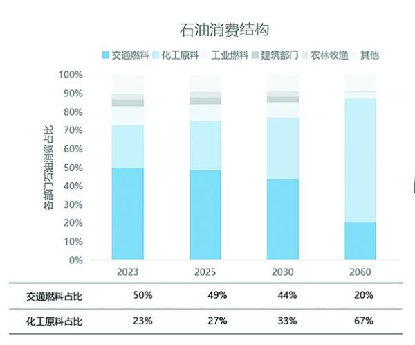 石油行业未来十年发展趋势_石油替代能源有哪些