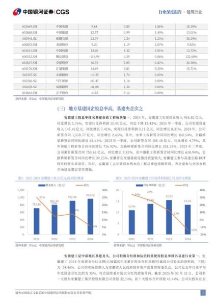 基础建设行业前景如何_基础建设行业有哪些投资机会