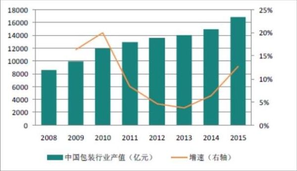 塑料薄膜前景怎么样_可降解塑料薄膜市场机会
