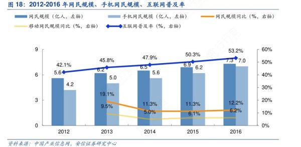 互联网分析2016_未来趋势有哪些