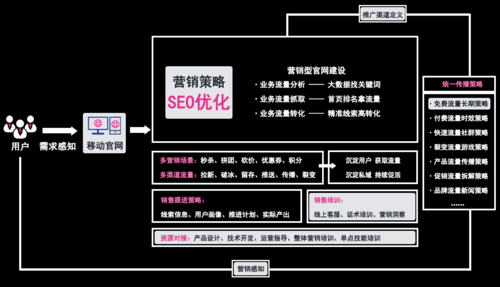 网站结构如何影响SEO_长尾关键词怎么布局