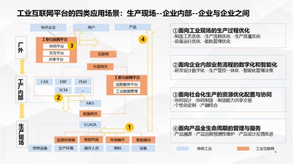 产业链互联网_如何落地