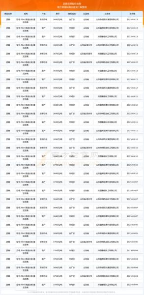 沥青价格走势分析_沥青期货怎么买