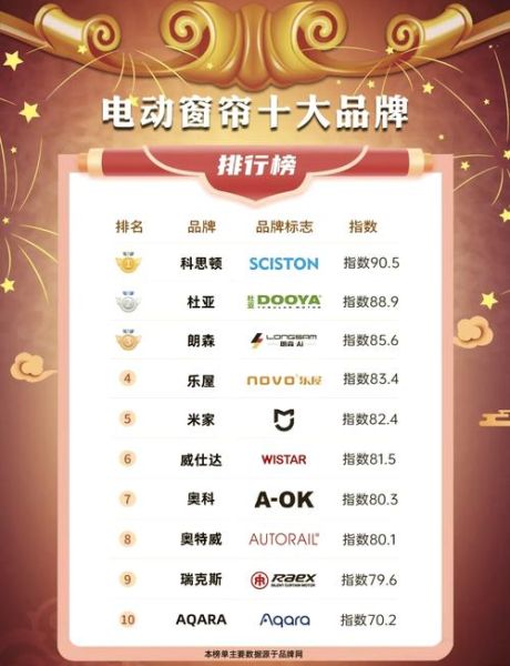 窗帘品牌怎么选_窗帘行业前景如何