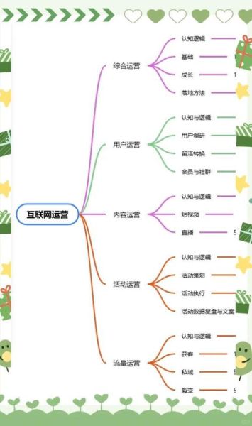 太极互联网模式是什么_如何落地运营