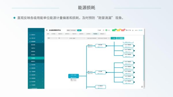 数据中心能耗为什么这么高_如何降低PUE值