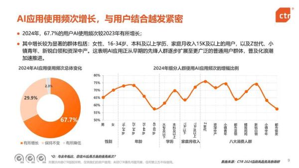 移动互联网用户增长趋势_如何抓住流量红利