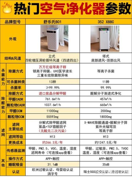 空气净化器怎么选_除甲醛效果好吗