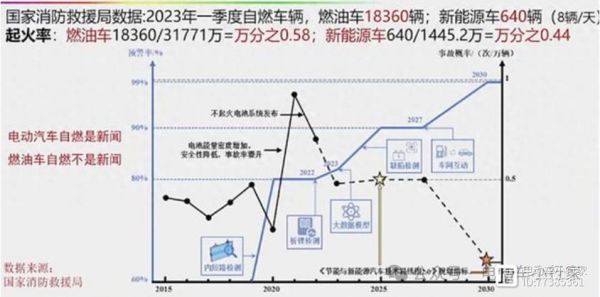 新能源汽车自燃概率高吗_如何避免电池起火事故