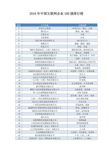 互联网数据公司排名_哪家最权威