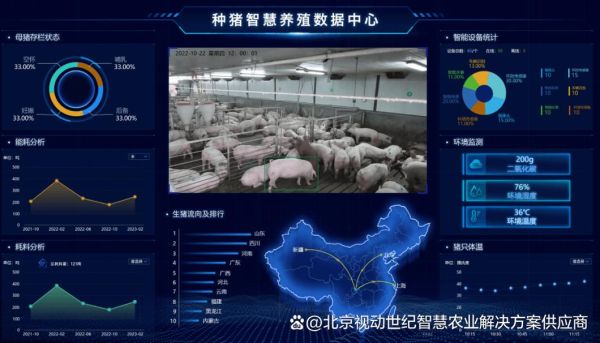 畜牧业互联网分析图表怎么看_畜牧业数据可视化工具怎么用