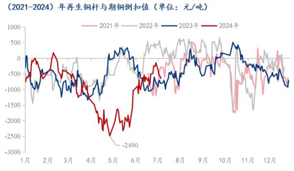 铜杆价格走势分析_铜杆行业未来发展趋势