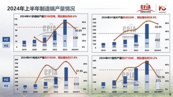 2014年光伏行业前景如何_光伏补贴政策变化