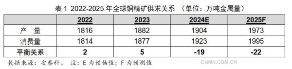 铜杆价格走势分析_铜杆行业未来发展趋势