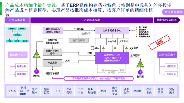制药业数字化转型怎么做_药企如何合规出海