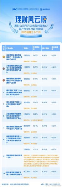 互联网理财产品有哪些_2015年收益排行榜