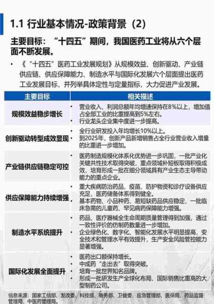 医药企业前景如何_医药企业未来发展趋势